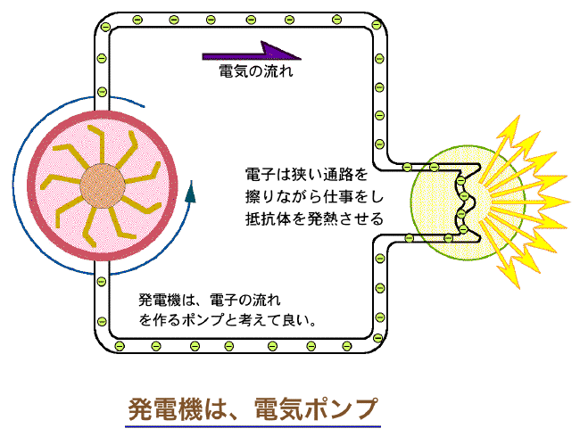 米軍　実物　CONVERTER TELEGRAPH -TELEPHONE