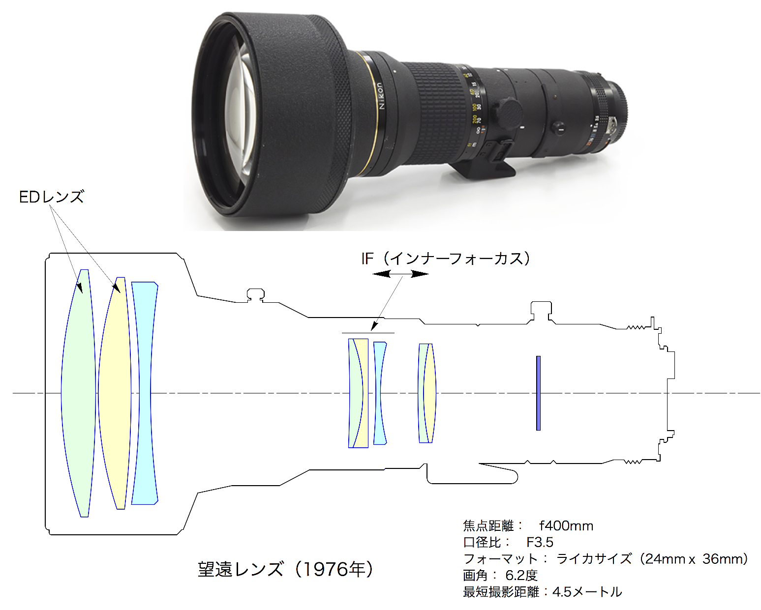 光と光の記録 --- レンズ編 （写真レンズ、顕微鏡レンズ、望遠鏡、光ファイバ）