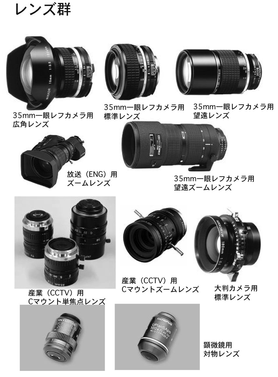 単焦点レンズ　35mm f1.7 cctv lens (xマウントアダプター付)