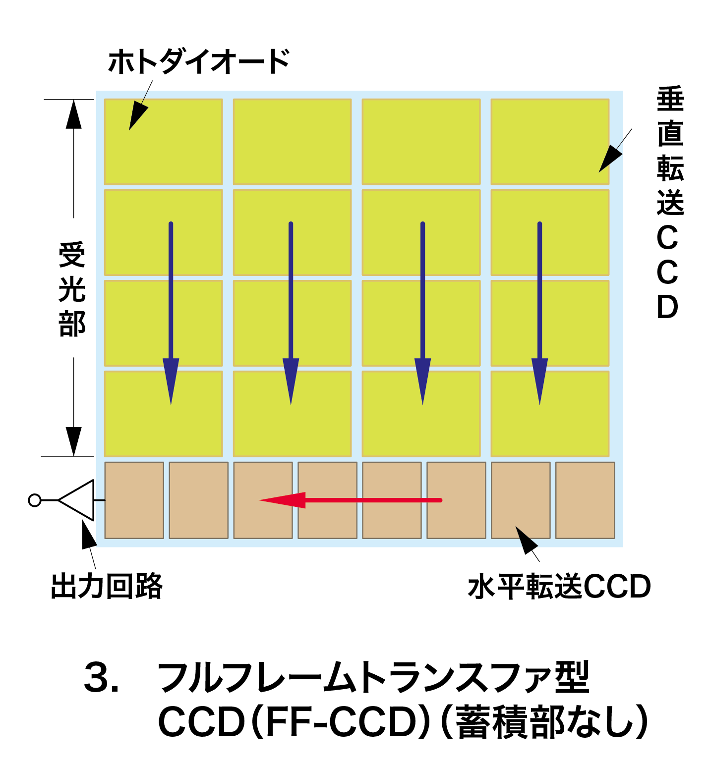 方向 に 垂直 交差 フィルタ 結合 する する セル できません は 既存 こと の を と