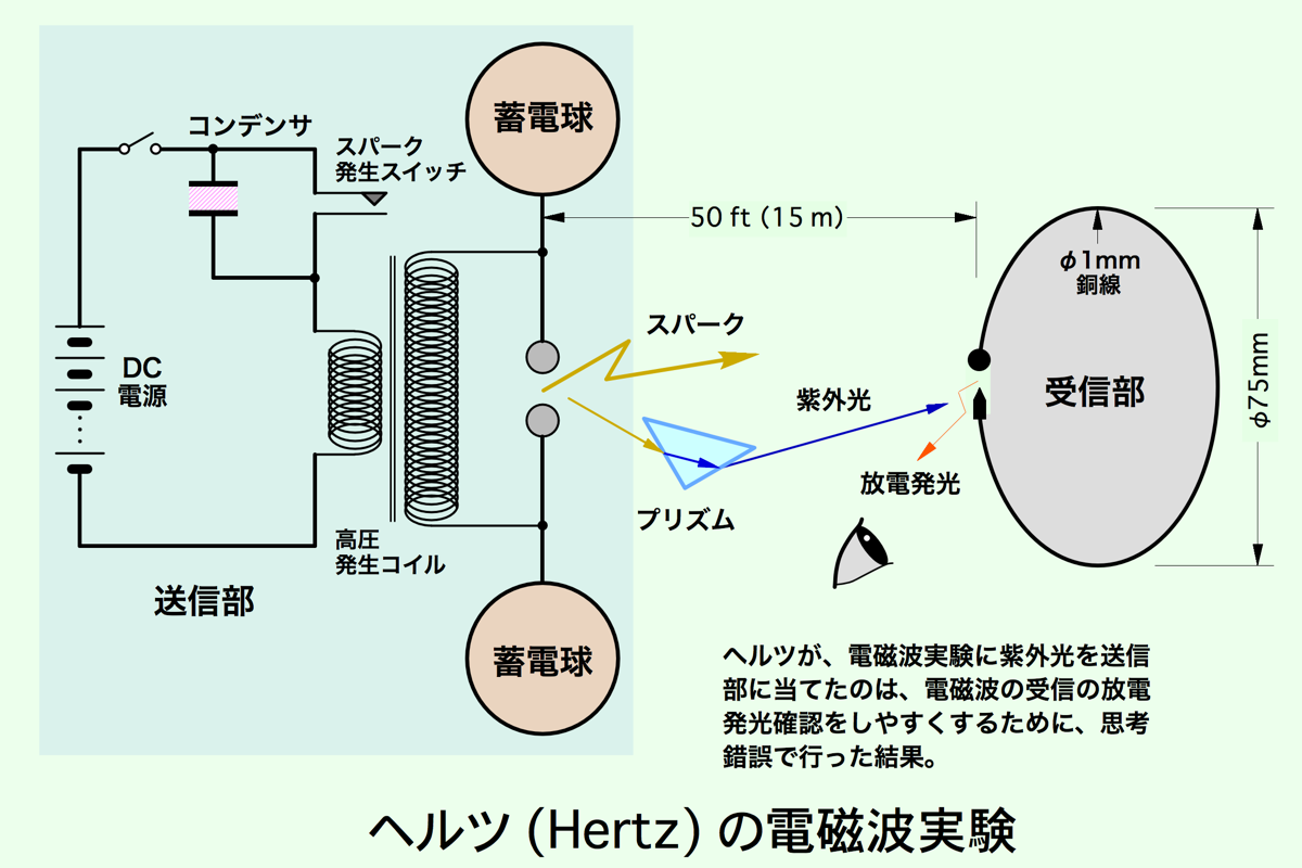 Lights and their recording methods -Recordings 光と光の記録（記録