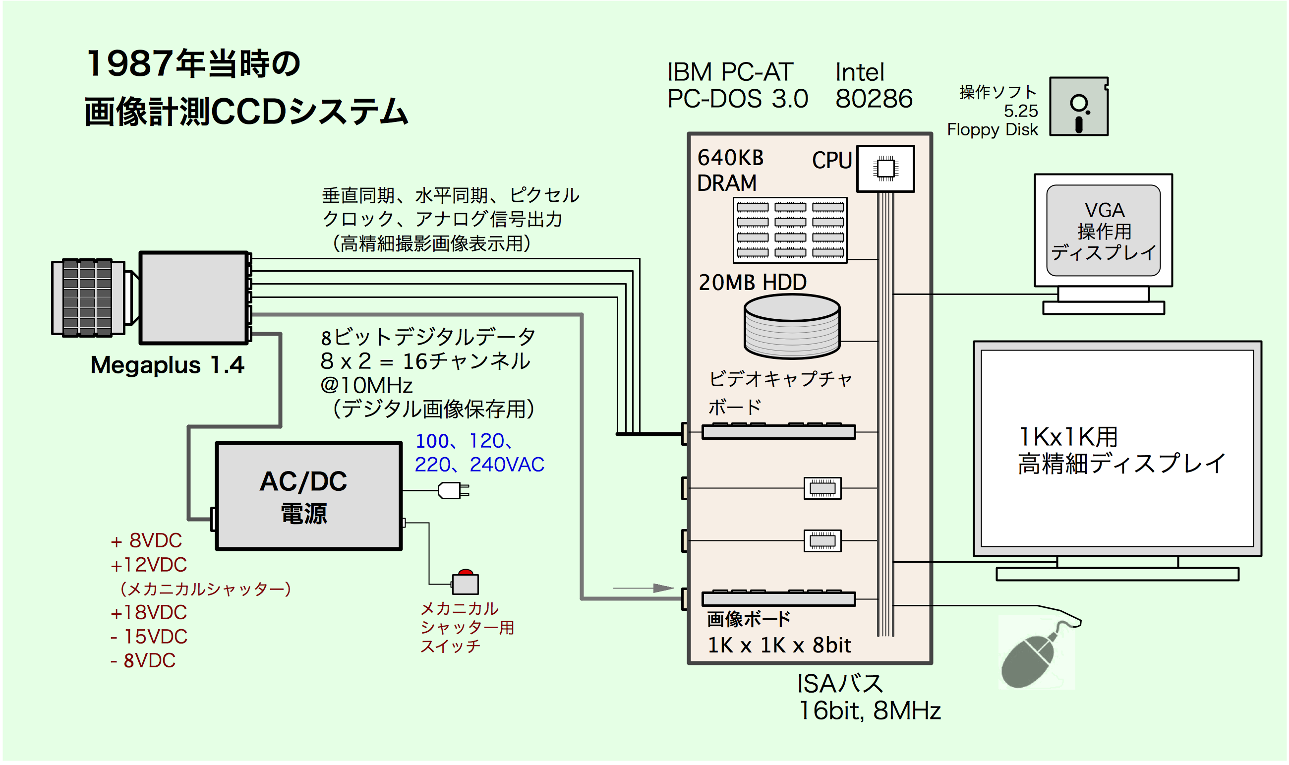 Lights And Their Recording Methods Recordings 光と光の記録 記録編 マルチフレーム