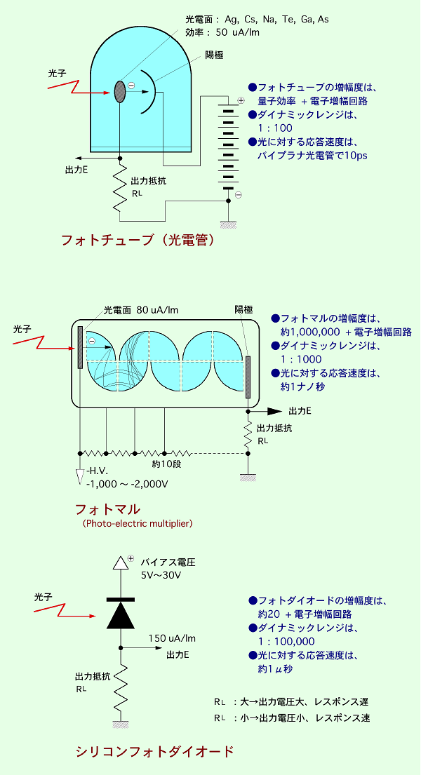 Lights and their recording methods -Recordings 光と光の記録（記録