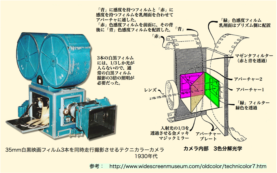 Lights and their recording methods -Recordings 光と光の記録（記録