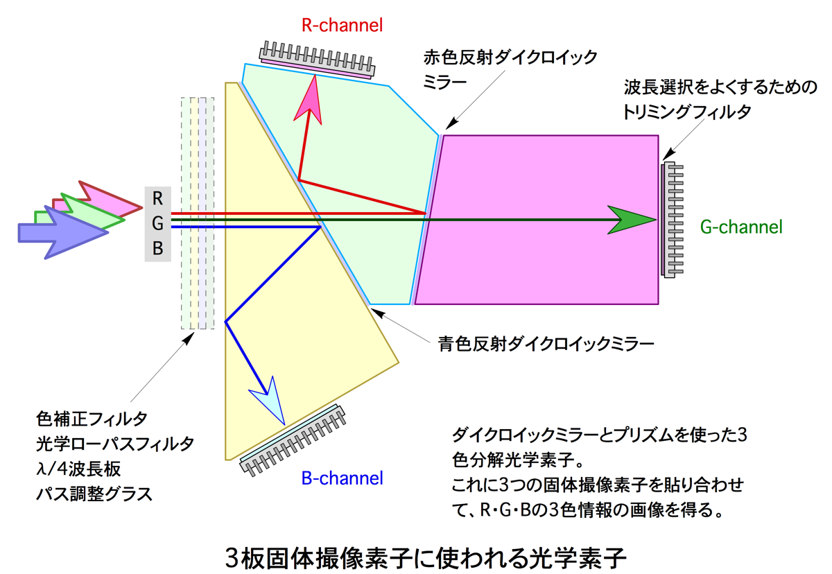 既存 の フィルタ と 交差 する セル を 垂直 方向 に 結合 する こと は できません