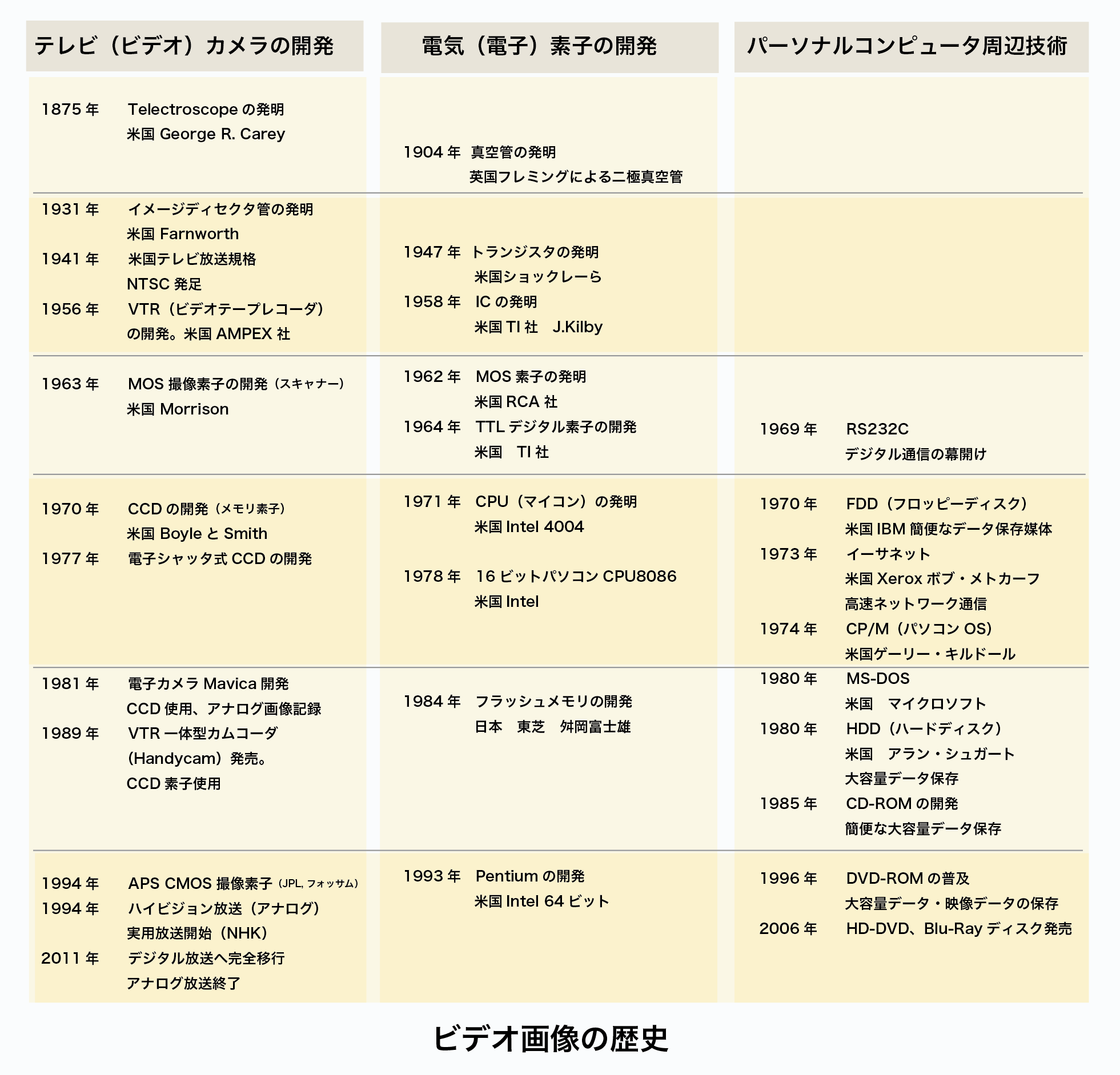 光と光の記録    記録編 、銀塩感光材